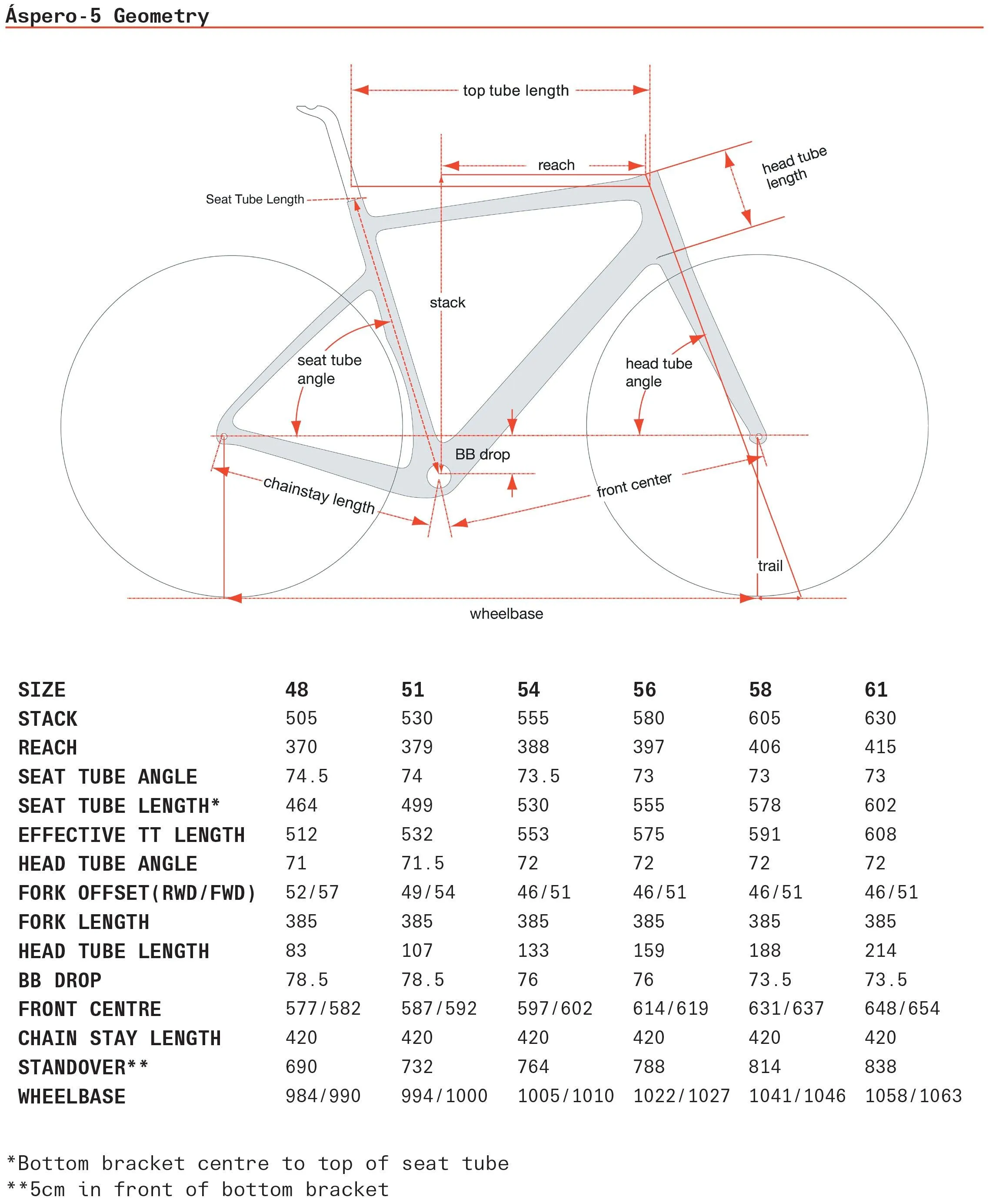Cervelo Aspero GRX RX600