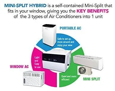 Soleus Air WS3-06E-201 6,000 BTU Saddle 115V Window Air Conditioner New